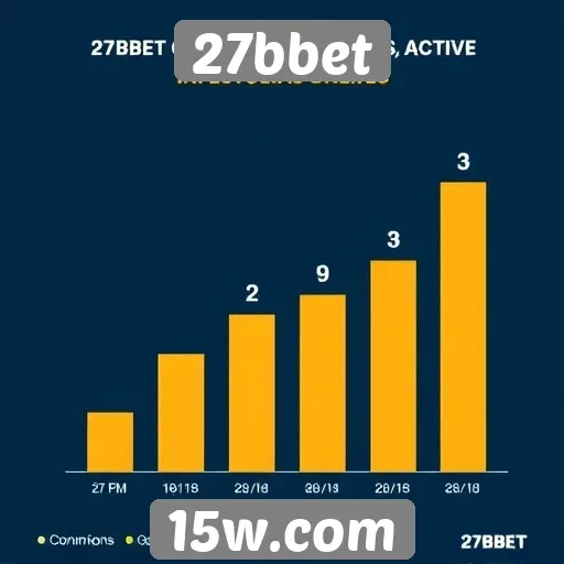 Estatísticas de jogadores ativos no 27bbet