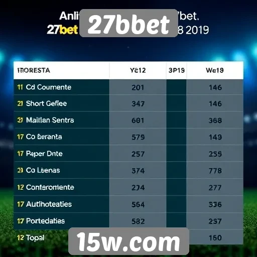 Comparativo entre 27bbet e concorrentes